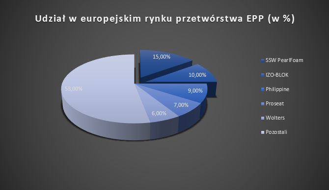 EPP IZO-BLOK